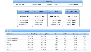 Noosa Triathlon Results