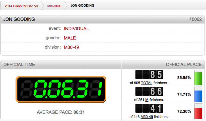 2014_climbforcncerbrisbane
